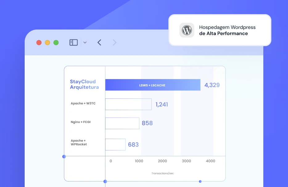 Sua fortaleza digital Recursos dedicados.